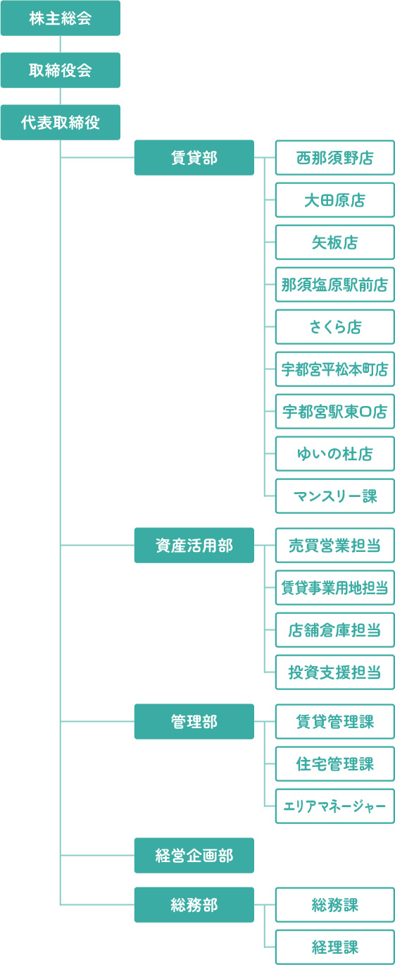 組織図の画像